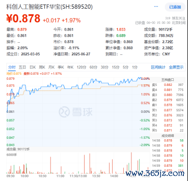点火AI眼镜精炼！小米争抢AI进口，重仓国产AI的589520涨近2%，机构：AI是产业创新而非短期炒作！