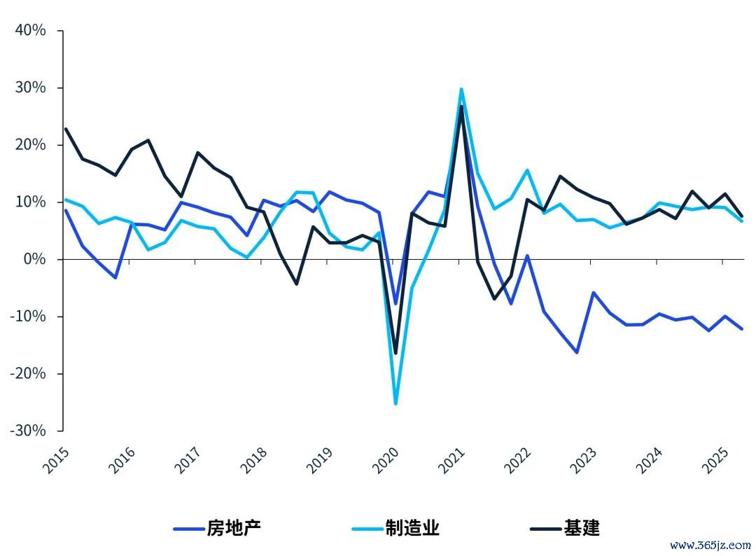 数据开始:Wind,毕马威分析