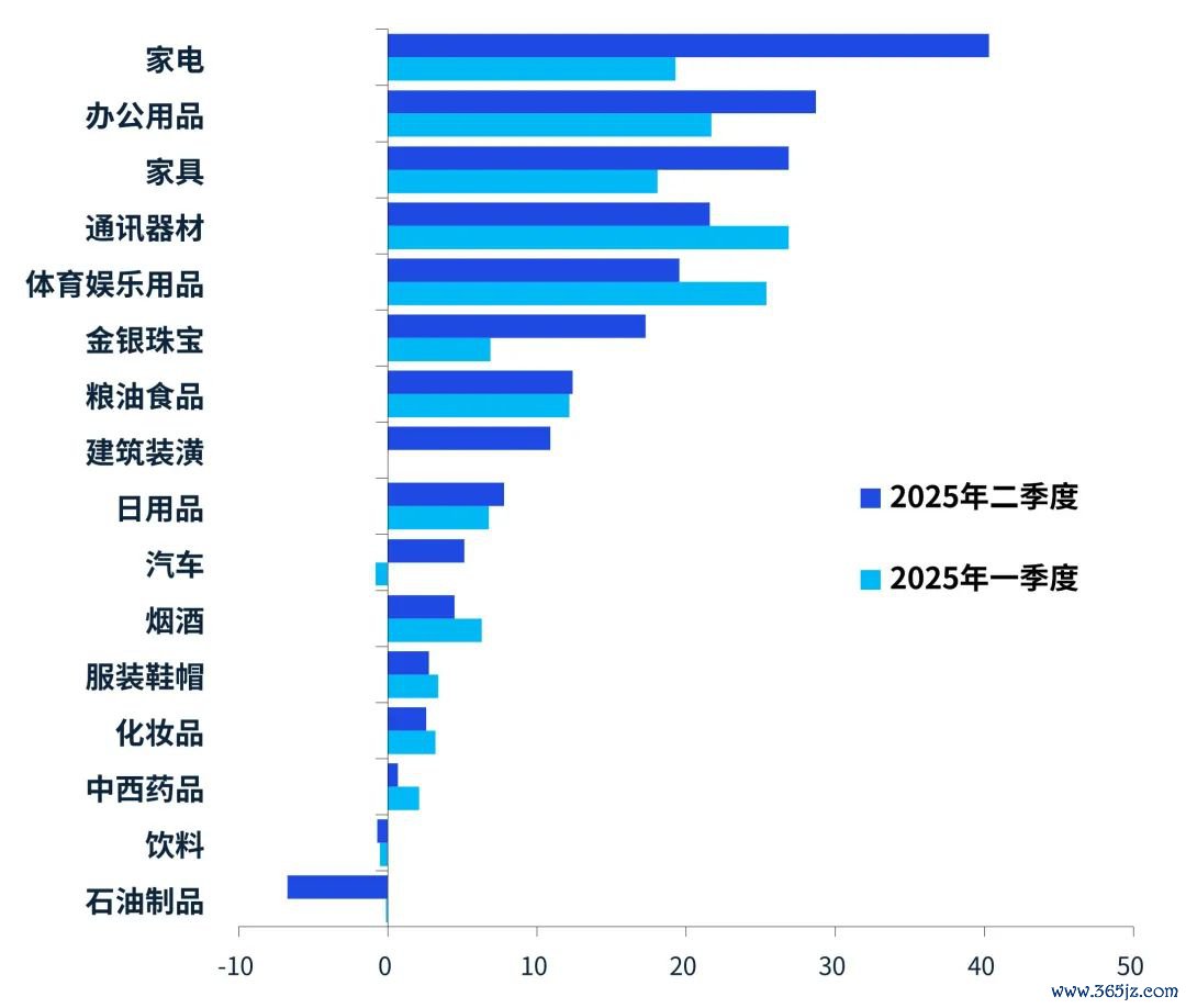 数据开始:Wind,毕马威分析
