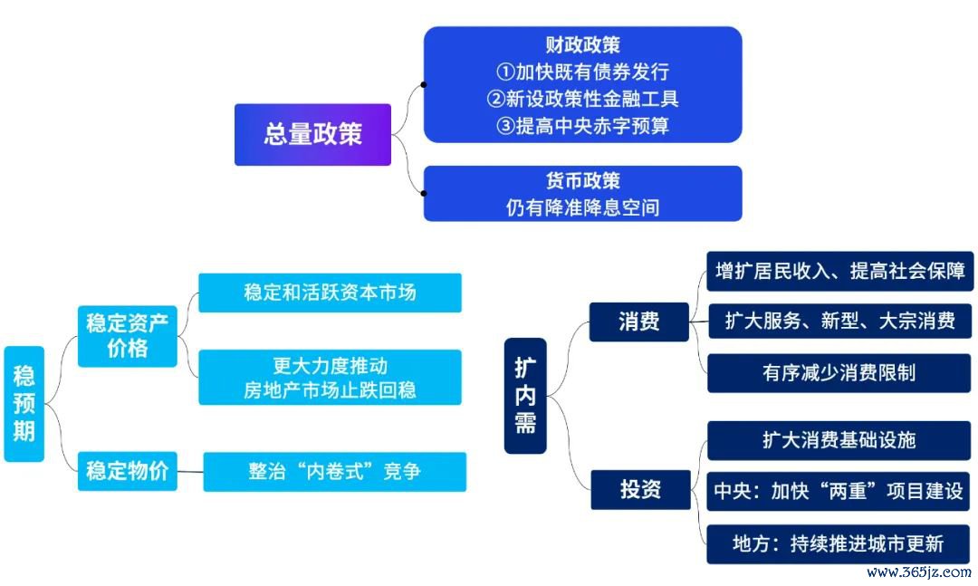 贵府开始:毕马威分析