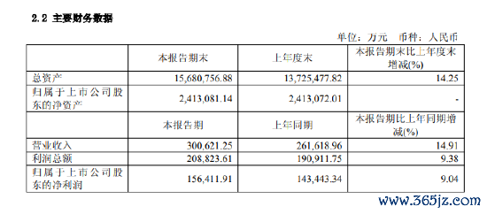 江苏金租：2025年上半年归母净利润15.6亿元 同比增长9%